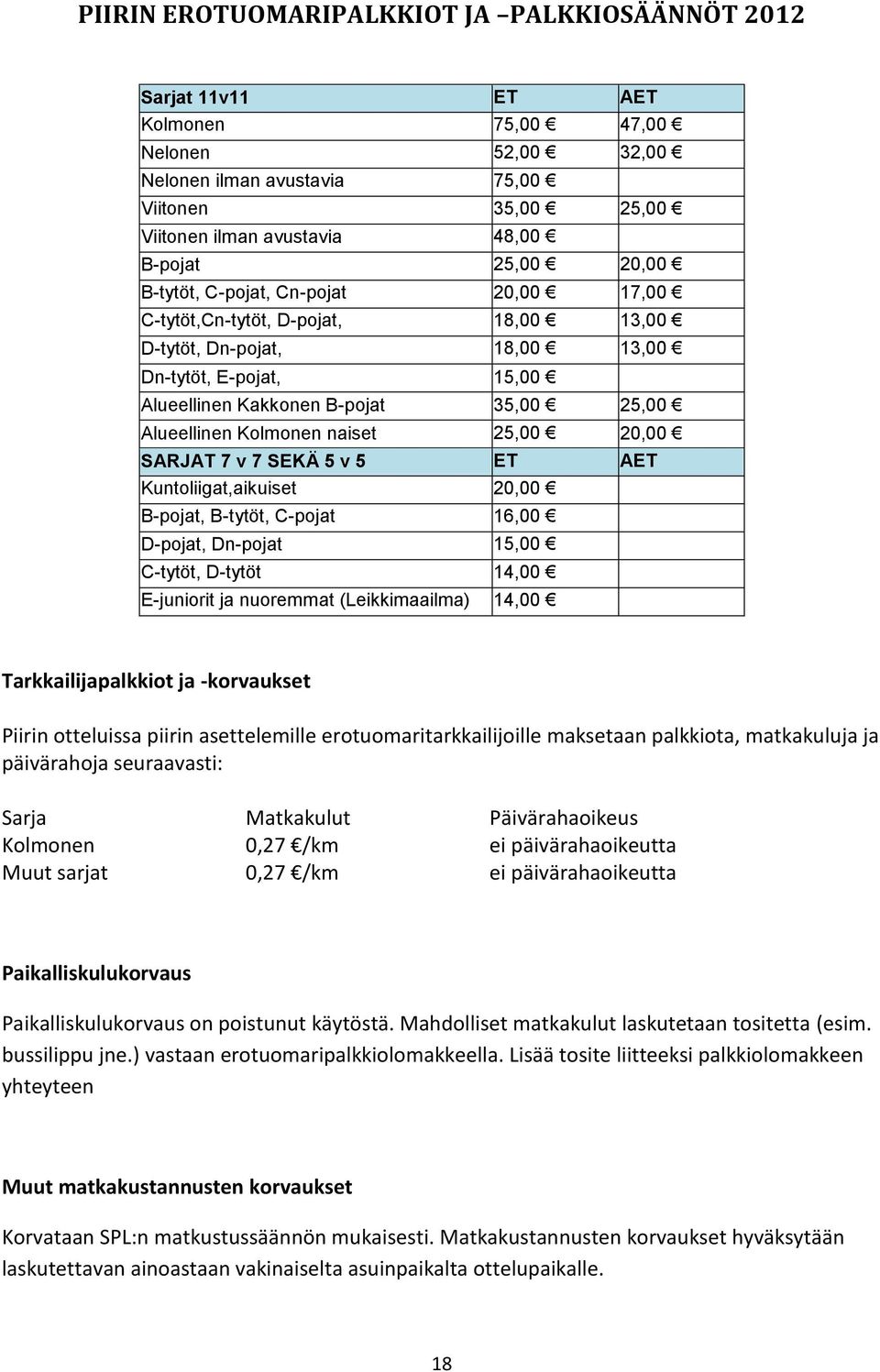 Kolmonen naiset 25,00 20,00 SARJAT 7 v 7 SEKÄ 5 v 5 ET AET Kuntoliigat,aikuiset 20,00 B-pojat, B-tytöt, C-pojat 16,00 D-pojat, Dn-pojat 15,00 C-tytöt, D-tytöt 14,00 E-juniorit ja nuoremmat