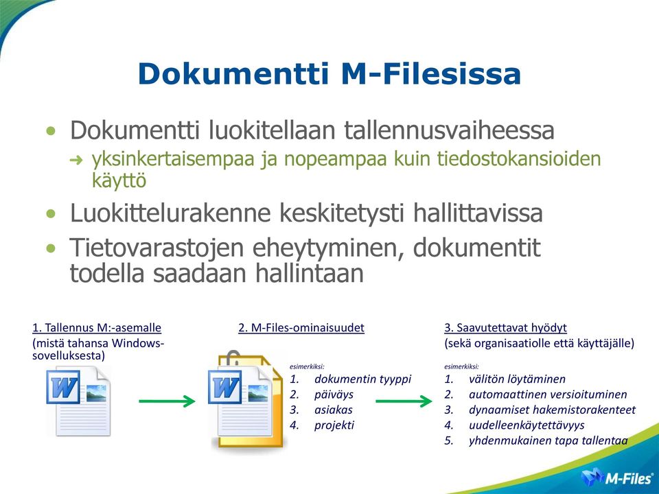 Tallennus M:-asemalle (mistä tahansa Windowssovelluksesta) 2. M-Files-ominaisuudet esimerkiksi: 1. dokumentin tyyppi 2. päiväys 3. asiakas 4. projekti 3.