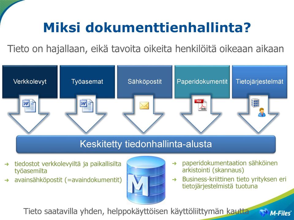 Tietojärjestelmät Keskitetty tiedonhallinta-alusta tiedostot verkkolevyiltä ja paikallisilta työasemilta