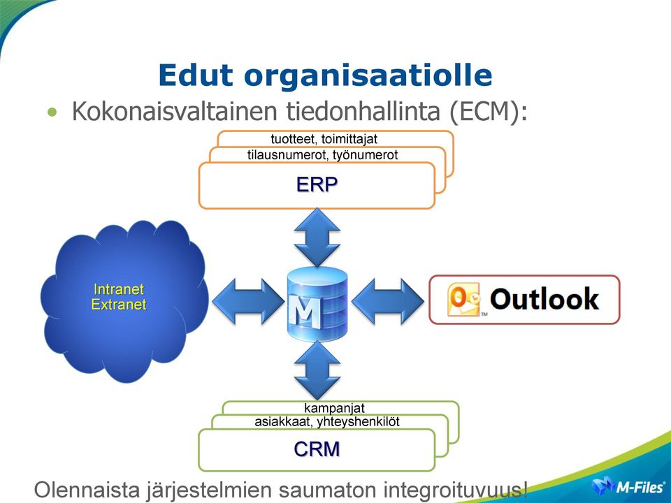 (ECM): tuotteet, toimittajat tilausnumerot, työnumerot