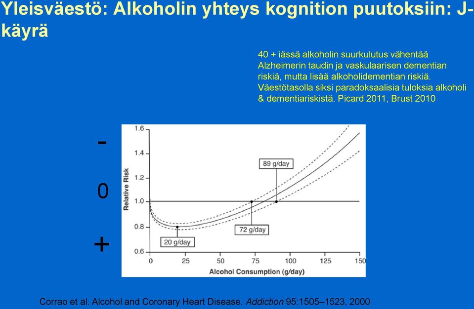 riskiä. Väestötasolla siksi paradoksaalisia tuloksia alkoholi & dementiariskistä.