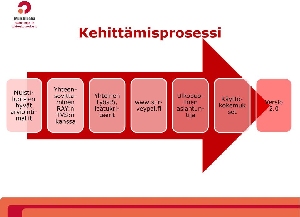 kanssa Yhteinen työstö, laatukriteerit www.