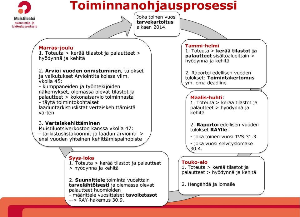 vkolla 45: - kumppaneiden ja työntekijöiden näkemykset, olemassa olevat tilastot ja palautteet > kokonaisarvio toiminnasta - täytä toimintokohtaiset laaduntarkistuslistat vertaiskehittämistä varten 3.