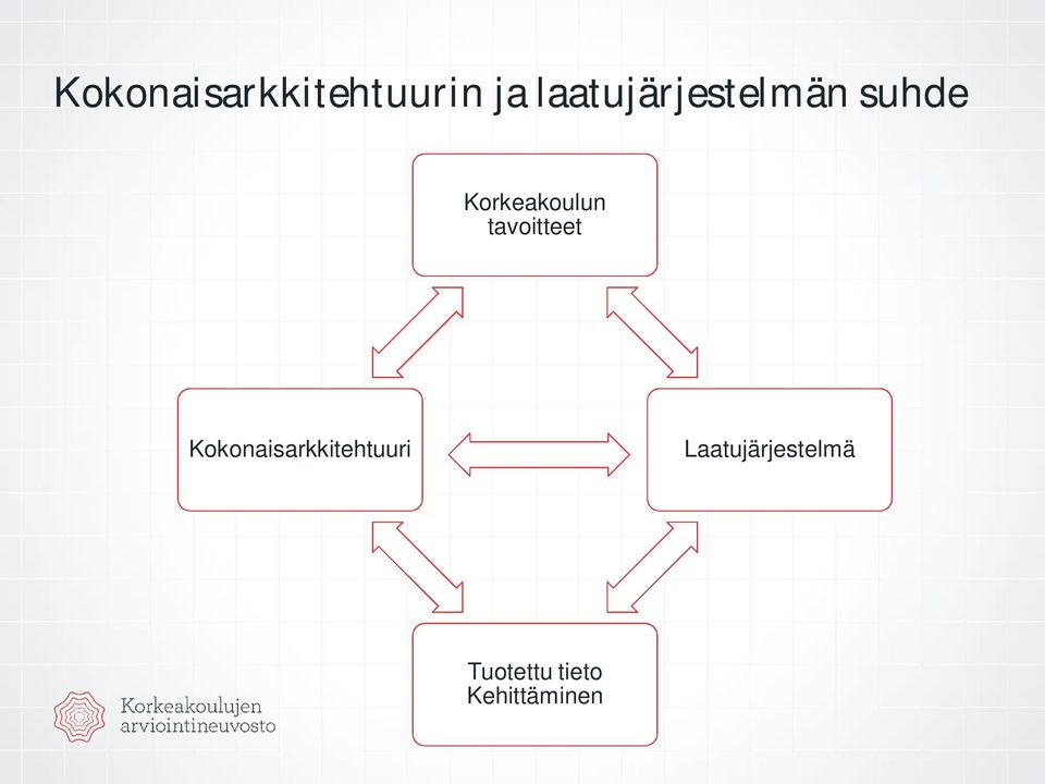 Korkeakoulun tavoitteet