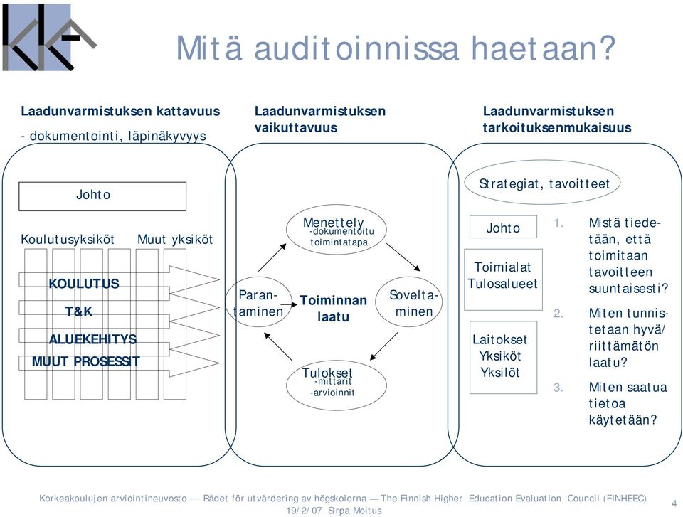 Strategiat, tavoitteet Koulutusyksiköt Muut yksiköt KOULUTUS T&K ALUEKEHITYS MUUT PROSESSIT Soveltaminen Parantaminen Menettely