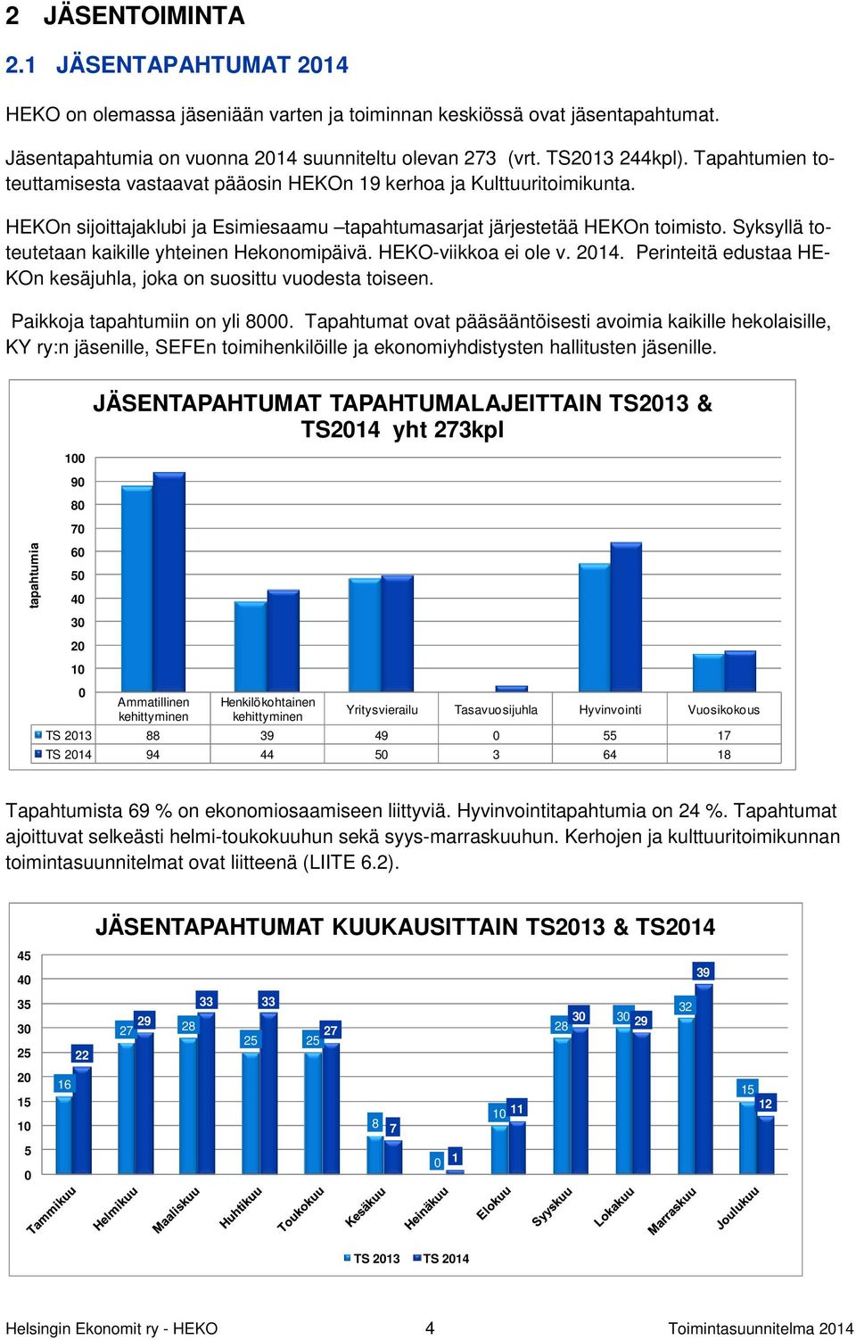 Syksyllä toteutetaan kaikille yhteinen Hekonomipäivä. HEKO-viikkoa ei ole v. 214. Perinteitä edustaa HE- KOn kesäjuhla, joka on suosittu vuodesta toiseen. Paikkoja tapahtumiin on yli 8.