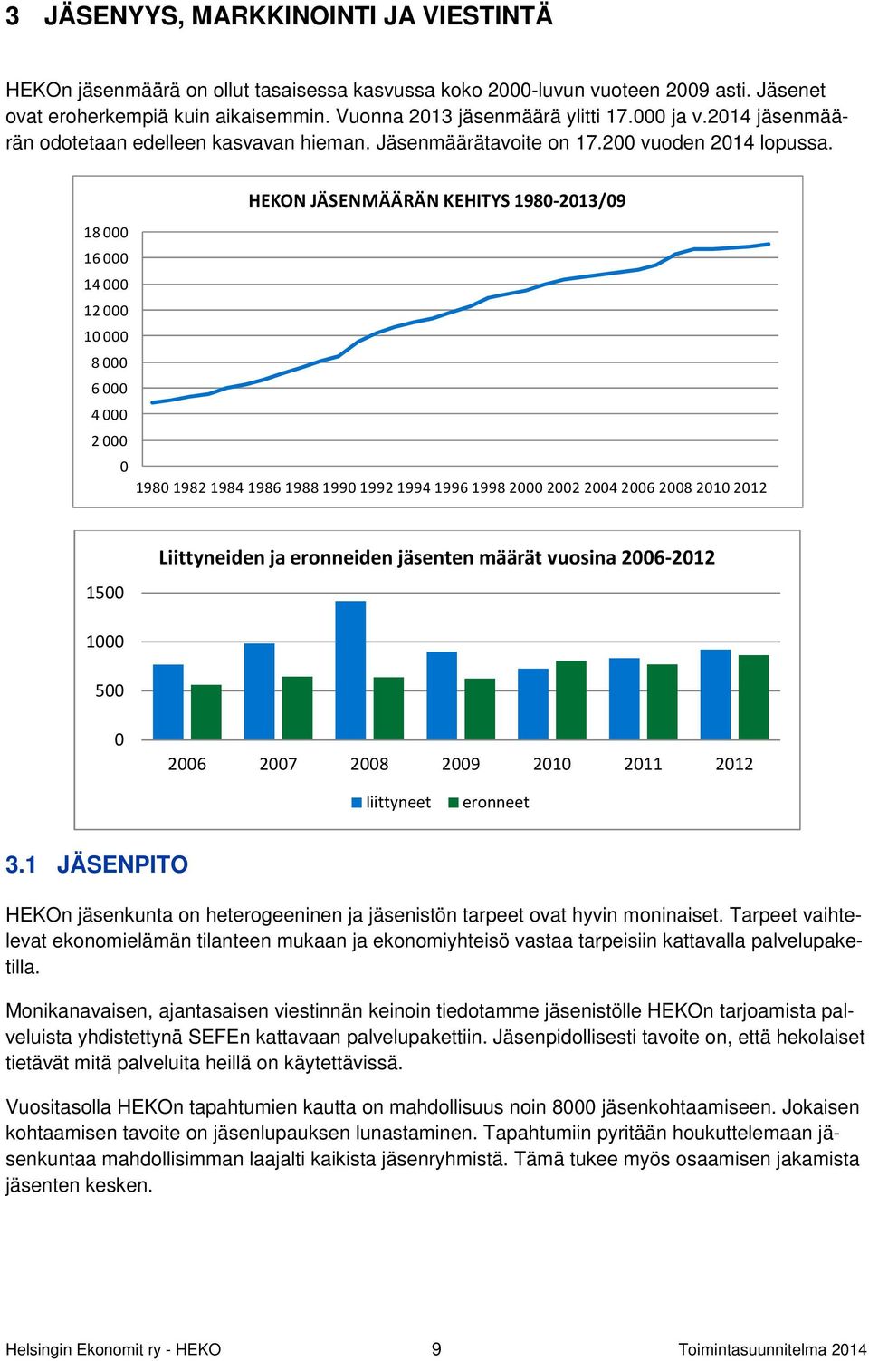 HEKON JÄSENMÄÄRÄN KEHITYS 198-213/9 18 16 14 12 1 8 6 4 2 1981982198419861988199199219941996199822224262821212 15 Liittyneiden ja eronneiden jäsenten määrät vuosina 26-212 1 5 26 27 28 29 21 211 212