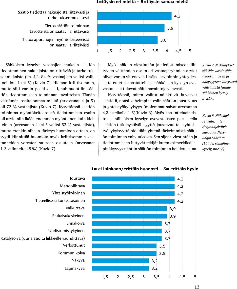 riittävästi 4,2 3,9 3,6 1 1,5 2 2,5 3 3,5 4 4,5 5 Sähköisen kyselyn vastaajien mukaan säätiön tiedottaminen hakuajoista on riittävää ja tarkoituksenmukaista (ka.