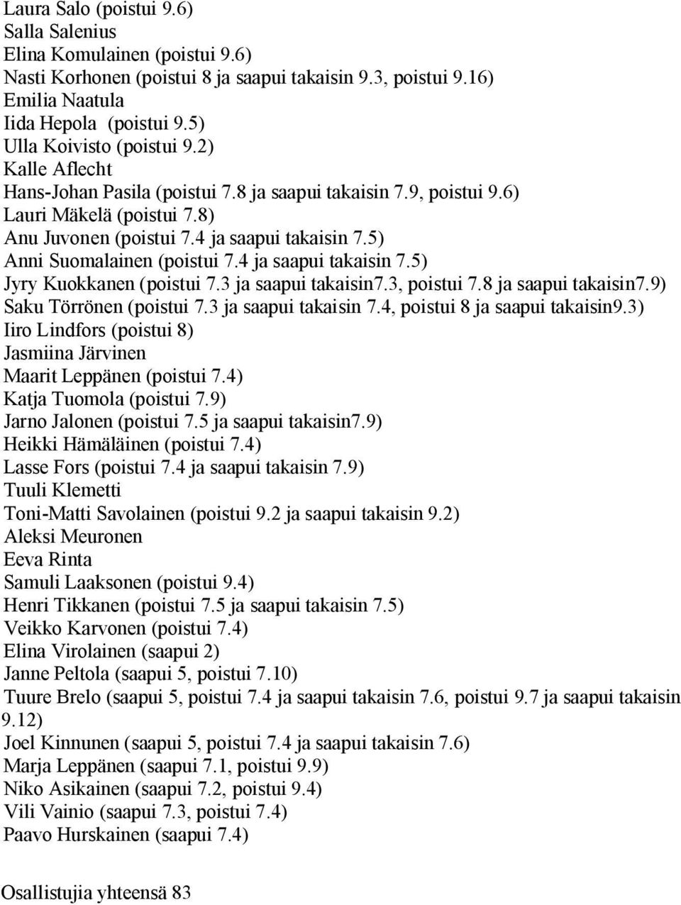 5) Anni Suomalainen (poistui 7.4 ja saapui takaisin 7.5) Jyry Kuokkanen (poistui 7.3 ja saapui takaisin7.3, poistui 7.8 ja saapui takaisin7.9) Saku Törrönen (poistui 7.3 ja saapui takaisin 7.