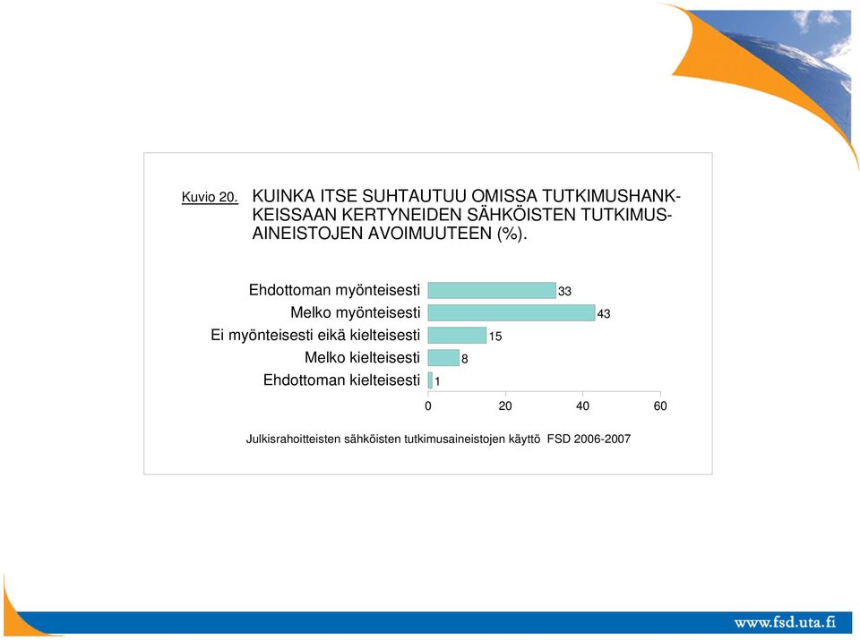 AINEISTOJEN AVOIMUUTEEN (%).