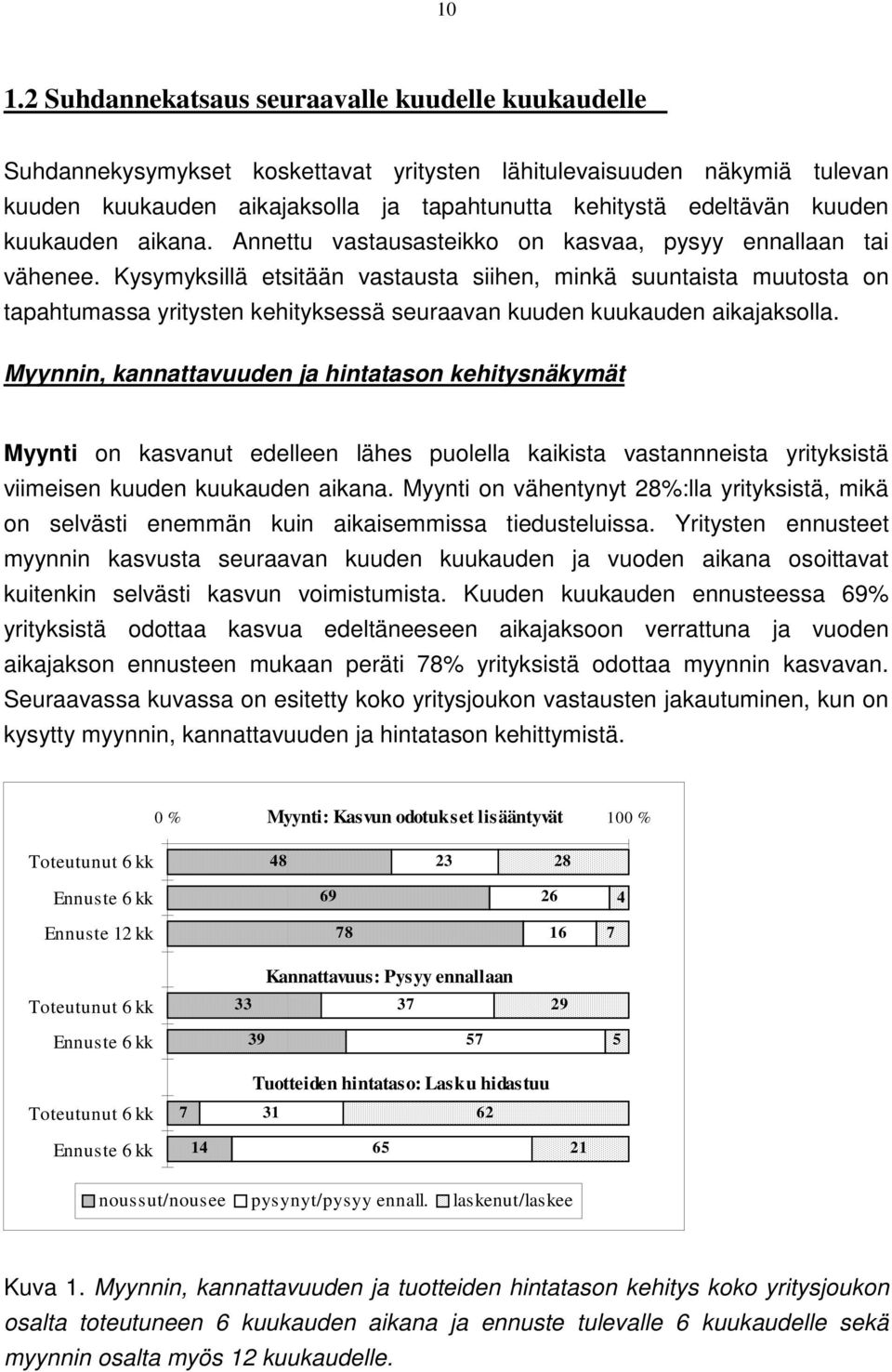 Kysymyksillä etsitään vastausta siihen, minkä suuntaista muutosta on tapahtumassa yritysten kehityksessä seuraavan kuuden kuukauden aikajaksolla.
