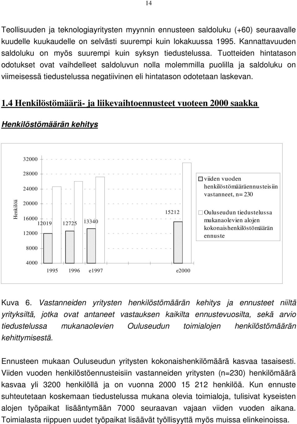 4 Henkilöstömäärä- ja liikevaihtoennusteet vuoteen saakka Henkilöstömäärän kehitys 3 Henkilöä 28 24 16 119 12725 1334 1 15212 viiden vuoden henkilöstömääräennusteisiin vastanneet, n= 23 Ouluseudun