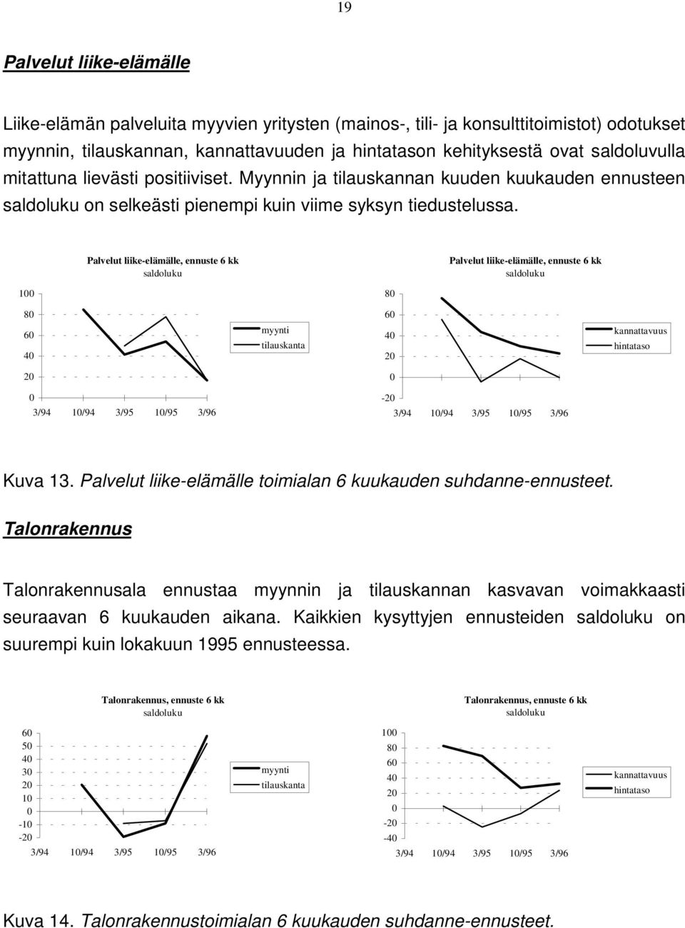 Palvelut liike-elämälle, ennuste 6 kk Palvelut liike-elämälle, ennuste 6 kk 1 8 8 6 6 4 myynti tilauskanta 4 kannattavuus hintataso 3/94 1/94 3/95 1/95 3/96-3/94 1/94 3/95 1/95 3/96 Kuva 13.
