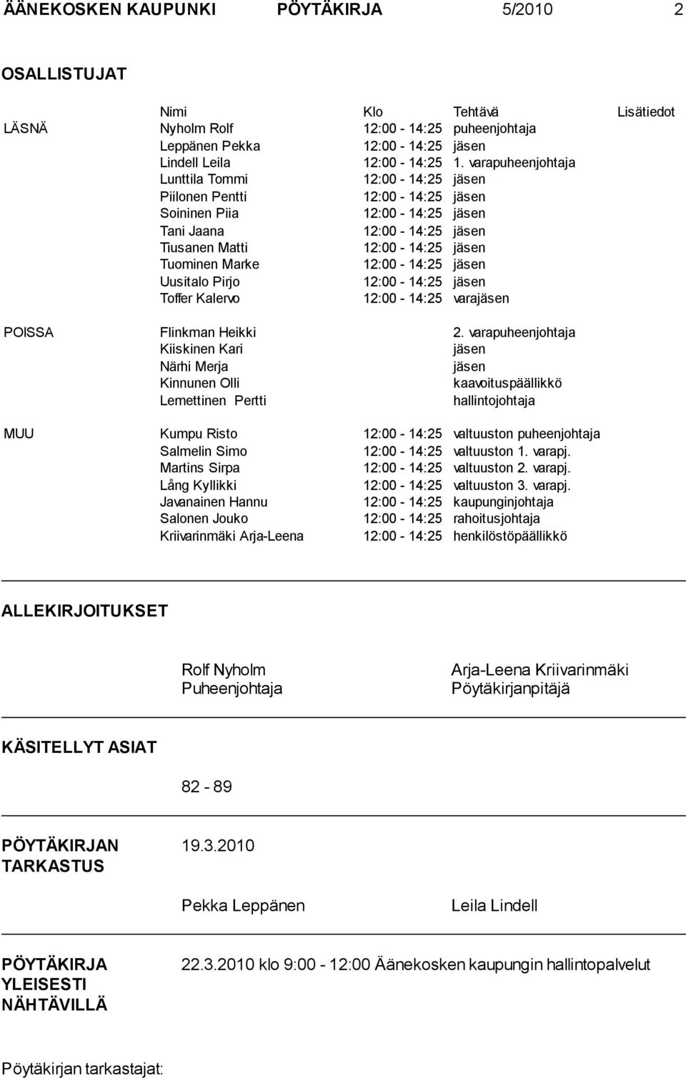 12:00-14:25 jäsen Uusitalo Pirjo 12:00-14:25 jäsen Toffer Kalervo 12:00-14:25 varajäsen POISSA Flinkman Heikki 2.