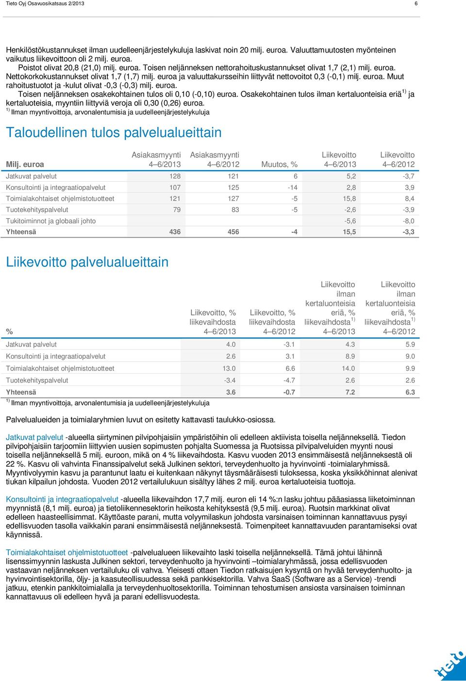 euroa. Muut rahoitustuotot ja -kulut olivat -0,3 (-0,3) milj. euroa. Toisen neljänneksen osakekohtainen tulos oli 0,10 (-0,10) euroa.