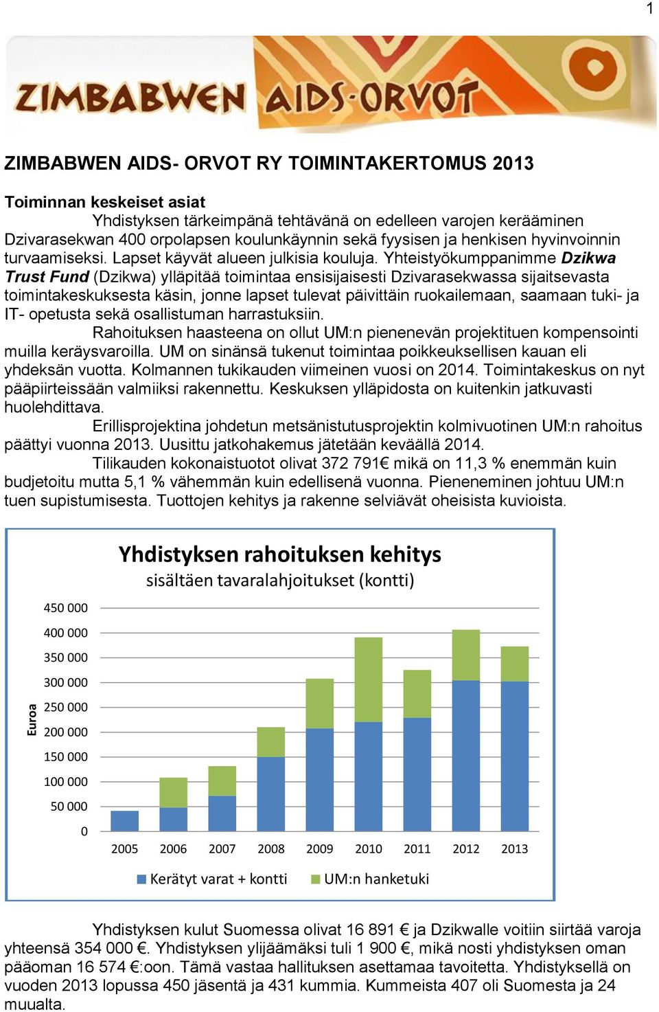 Yhteistyökumppanimme Dzikwa Trust Fund (Dzikwa) ylläpitää toimintaa ensisijaisesti Dzivarasekwassa sijaitsevasta toimintakeskuksesta käsin, jonne lapset tulevat päivittäin ruokailemaan, saamaan tuki-