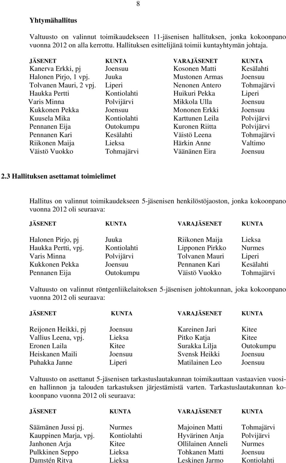 Liperi Nenonen Antero Tohmajärvi Haukka Pertti Kontiolahti Huikuri Pekka Liperi Varis Minna Polvijärvi Mikkola Ulla Joensuu Kukkonen Pekka Joensuu Mononen Erkki Joensuu Kuusela Mika Kontiolahti