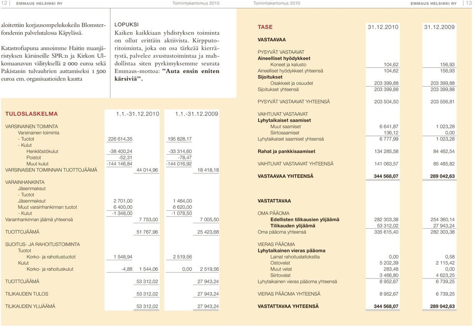 organisaatioiden kautta Lopuksi Kaiken kaikkiaan yhdistyksen toiminta on ollut erittäin aktiivista.