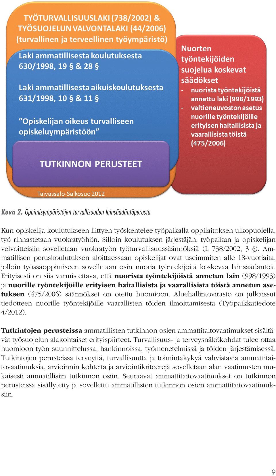 Ammatillisen peruskoulutuksen aloittaessaan opiskelijat ovat useimmiten alle 18-vuotiaita, jolloin työssäoppimiseen sovelletaan osin nuoria työntekijöitä koskevaa lainsäädäntöä.