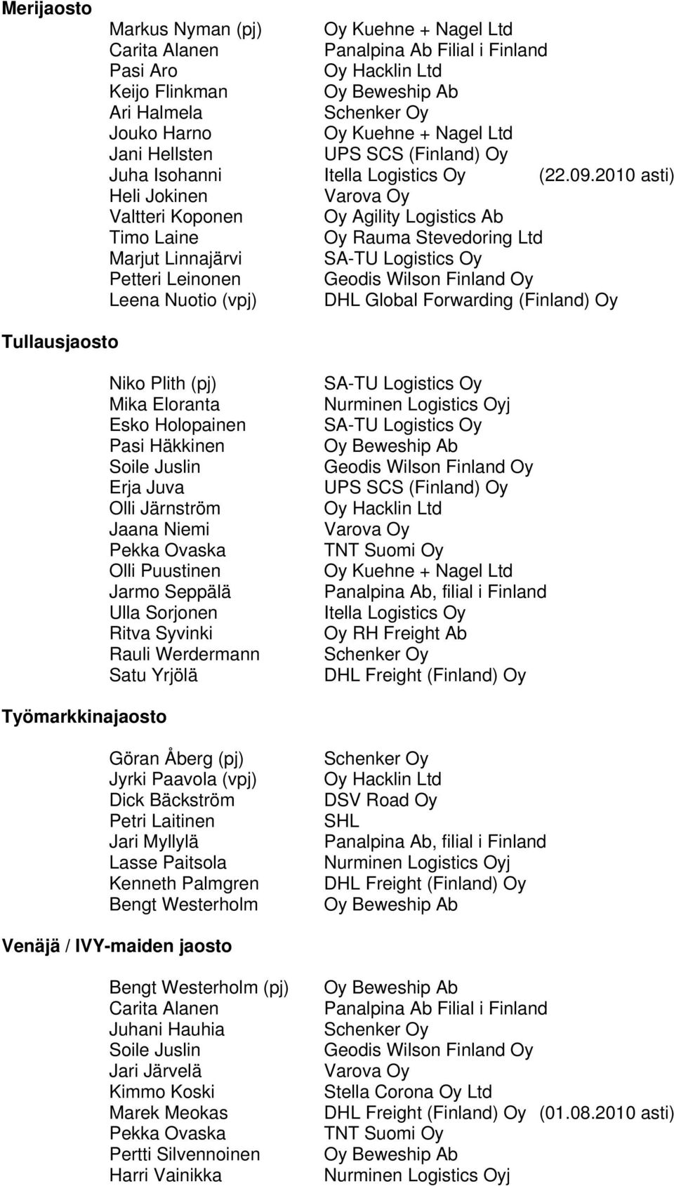 DHL Global Forwarding (Finland) Oy Tullausjaosto Niko Plith (pj) Mika Eloranta Esko Holopainen Pasi Häkkinen Soile Juslin Erja Juva Olli Järnström Jaana Niemi Pekka Ovaska Olli Puustinen Jarmo