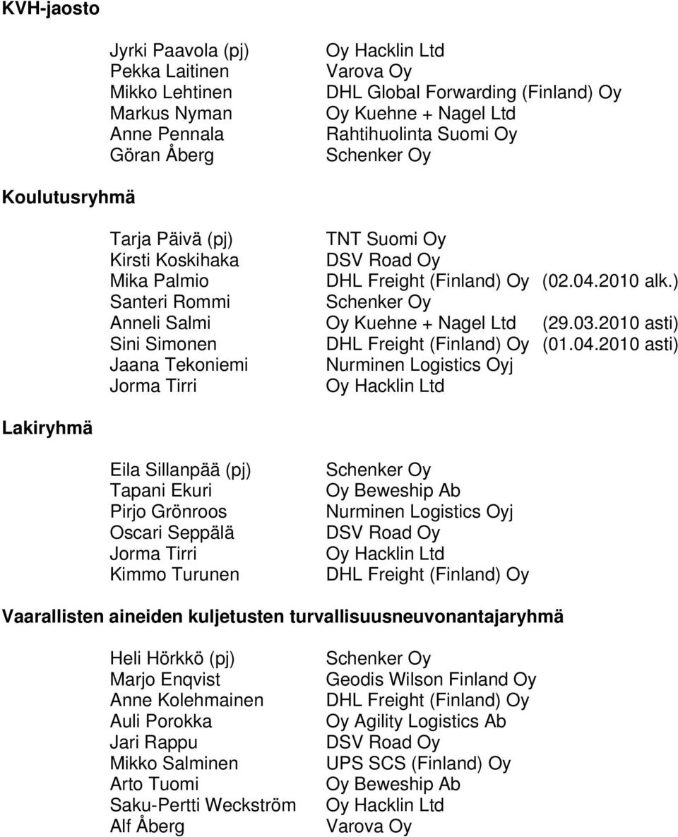 2010 alk.) Santeri Rommi Anneli Salmi (29.03.2010 asti) Sini Simonen DHL Freight (Finland) Oy (01.04.