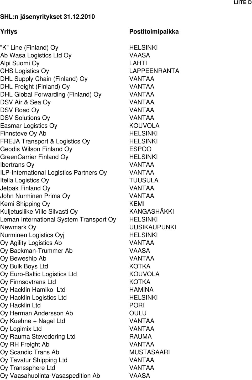 DSV Road Oy DSV Solutions Oy Easmar Logistics Oy Finnsteve Oy Ab FREJA Transport & Logistics Oy Geodis Wilson Finland Oy GreenCarrier Finland Oy Ibertrans Oy ILP-International Logistics Partners Oy