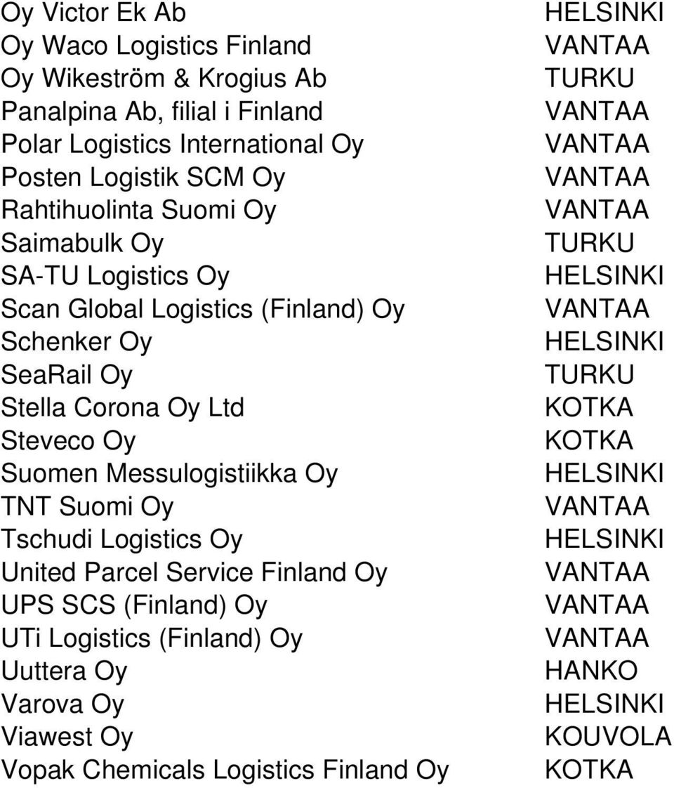 Corona Oy Ltd Steveco Oy Suomen Messulogistiikka Oy TNT Suomi Oy Tschudi Logistics Oy United Parcel Service Finland Oy UPS SCS