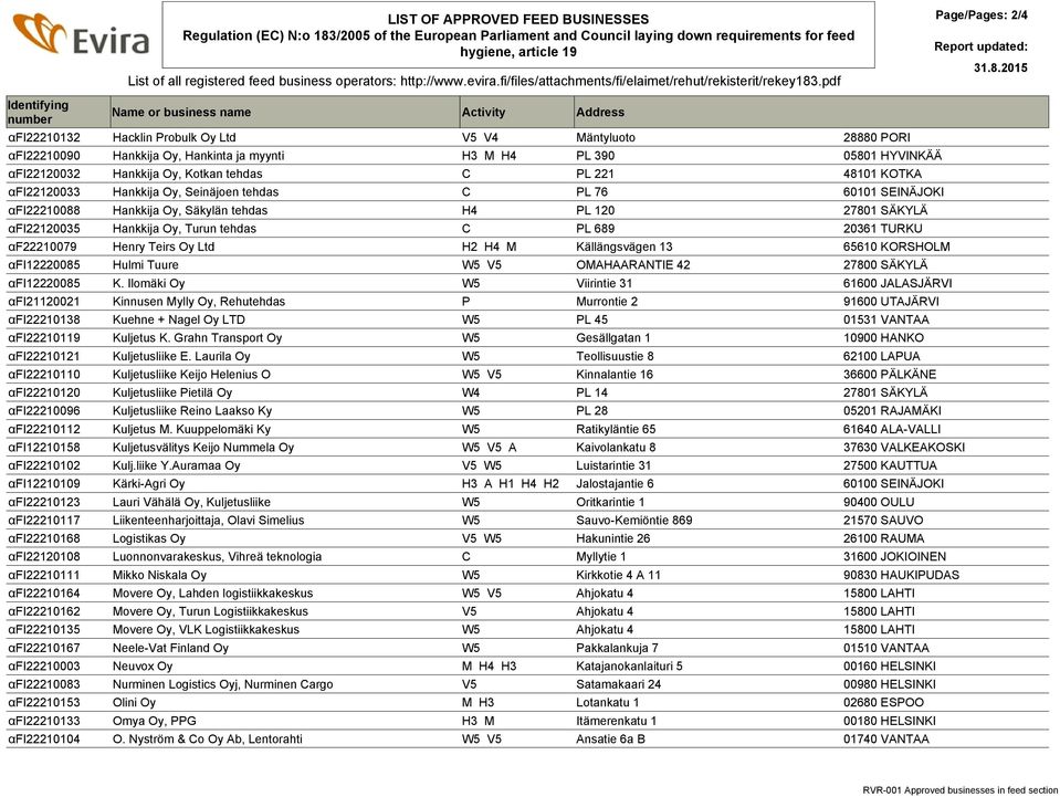 pdf Page/Pages: 2/4 Identifying number Name or business name Activity Address αfi22210132 Hacklin Probulk Oy Ltd V5 V4 Mäntyluoto 28880 PORI αfi22210090 Hankkija Oy, Hankinta ja myynti H3 M H4 PL 390