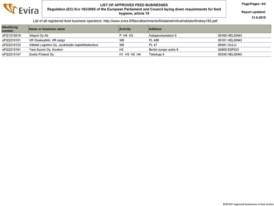 pdf Page/Pages: 4/4 Identifying number Name or business name Activity Address αfi21210019 Vitapol Oy Ab P H4 H3 Katajanokanlaituri 5 00160 HELSINKI αfi22210101 VR Osakeyhtiö, VR cargo W5