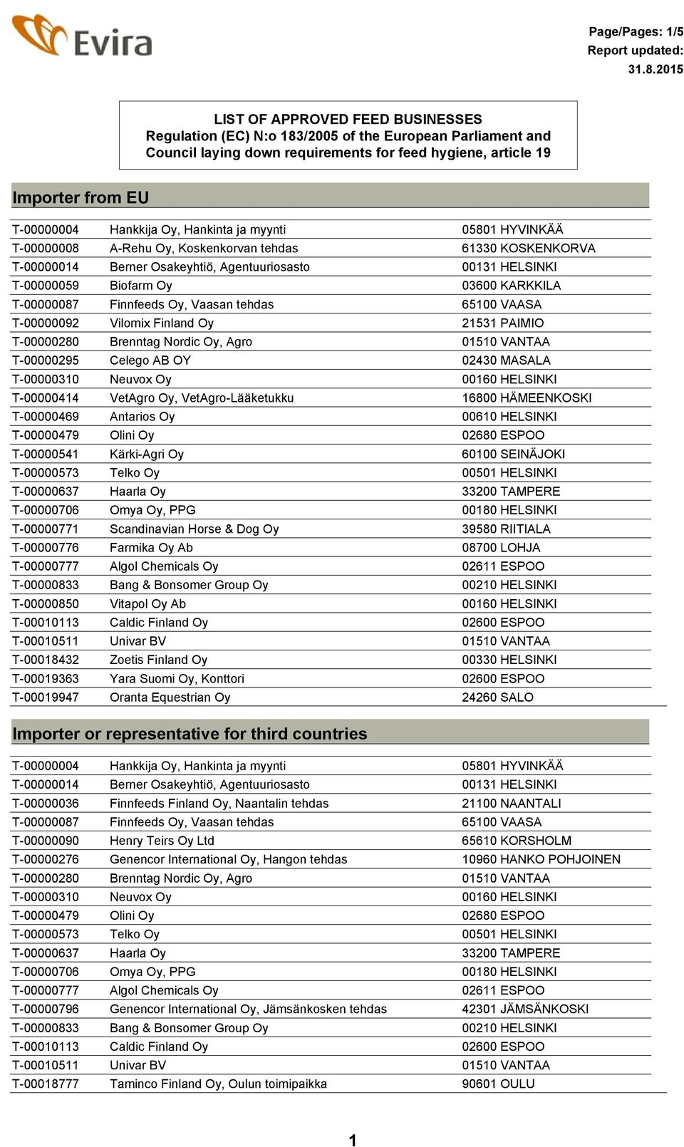03600 KARKKILA H T-00000087 Finnfeeds Oy, Vaasan tehdas 65100 VAASA H T-00000092 Vilomix Finland Oy 21531 PAIMIO H T-00000280 Brenntag Nordic Oy, Agro 01510 VANTAA H T-00000295 Celego AB OY 02430