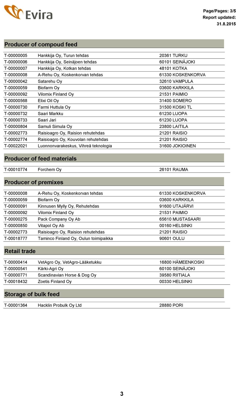 T-00000568 Elixi Oil Oy 31400 SOMERO C T-00000730 Farmi Huttula Oy 31500 KOSKI TL C T-00000732 Saari Markku 61230 LUOPA C T-00000733 Saari Jari 61230 LUOPA C T-00000804 Samuli Simula Oy 23800 LAITILA