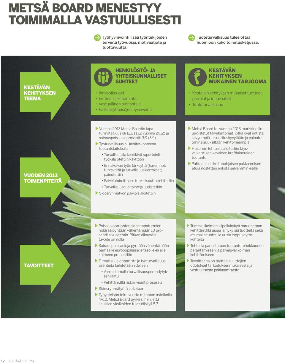 Kestävän kehityksen mukaiset tuotteet, palvelut ja innovaatiot Tuoteturvallisuus VUODEN 2013 TOIMENPITEITÄ Vuonna 2013 Metsä Boardin tapaturmataajuus oli 12,2 (13,2 vuonna 2012) ja