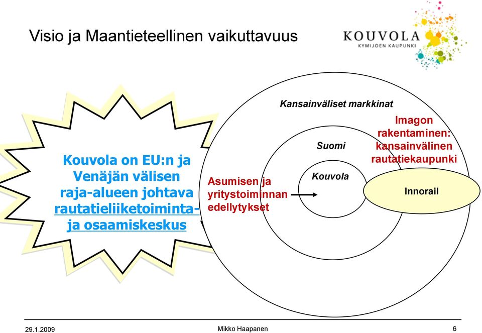 Asumisen ja yritystoiminnan edellytykset Kansainväliset markkinat Suomi