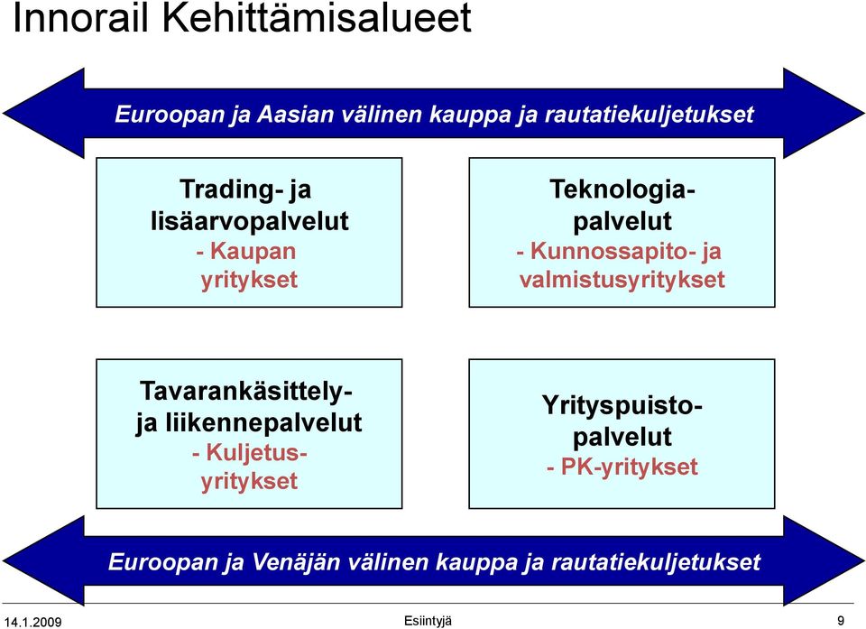 valmistusyritykset Tavarankäsittelyja liikennepalvelut - Kuljetusyritykset