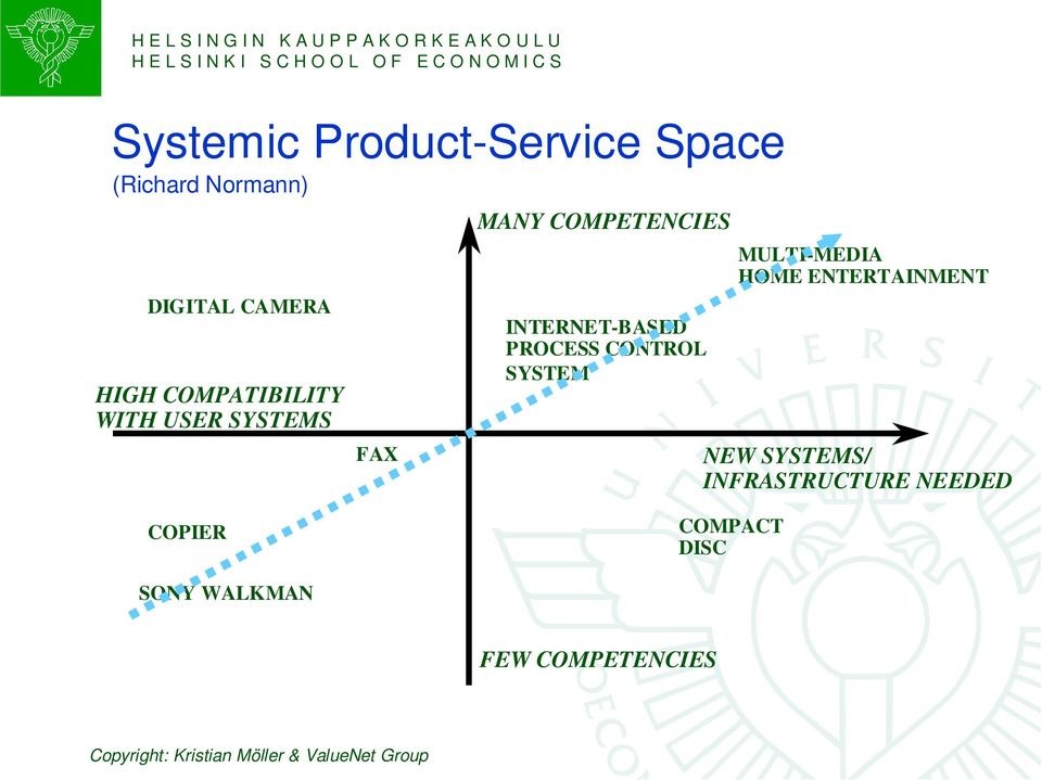 PROCESS CONTROL SYSTEM MULTI-MEDIA HOME ENTERTAINMENT NEW SYSTEMS/