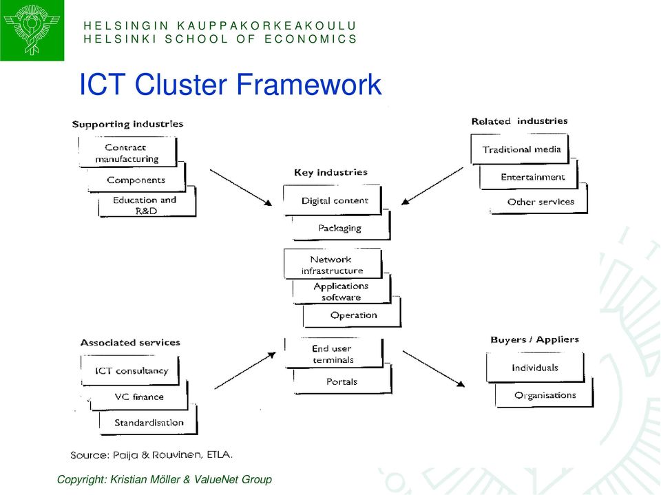 Framework