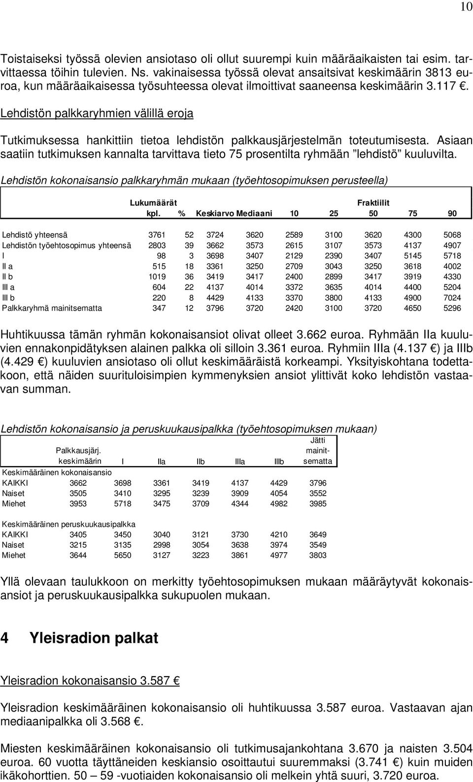 Lehdistön palkkaryhmien välillä eroja Tutkimuksessa hankittiin tietoa lehdistön palkkausjärjestelmän toteutumisesta.