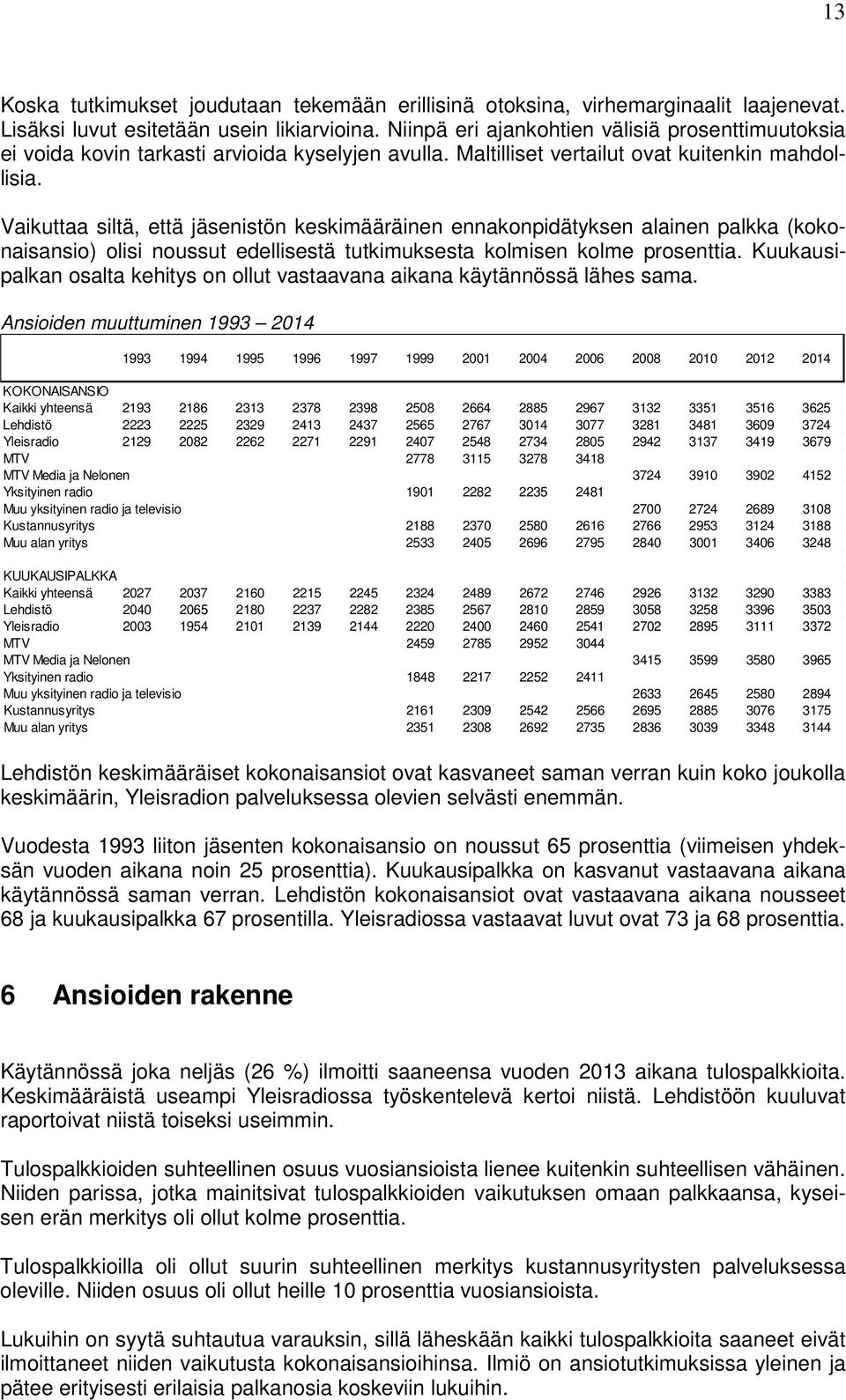 Vaikuttaa siltä, että jäsenistön keskimääräinen ennakonpidätyksen alainen palkka (kokonaisansio) olisi noussut edellisestä tutkimuksesta kolmisen kolme prosenttia.