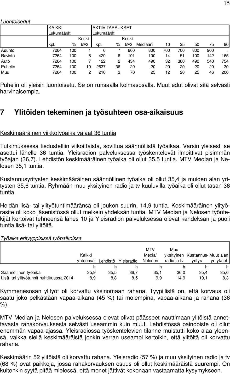 oli yleisin luontoisetu. Se on runsaalla kolmasosalla. Muut edut olivat sitä selvästi harvinaisempia.