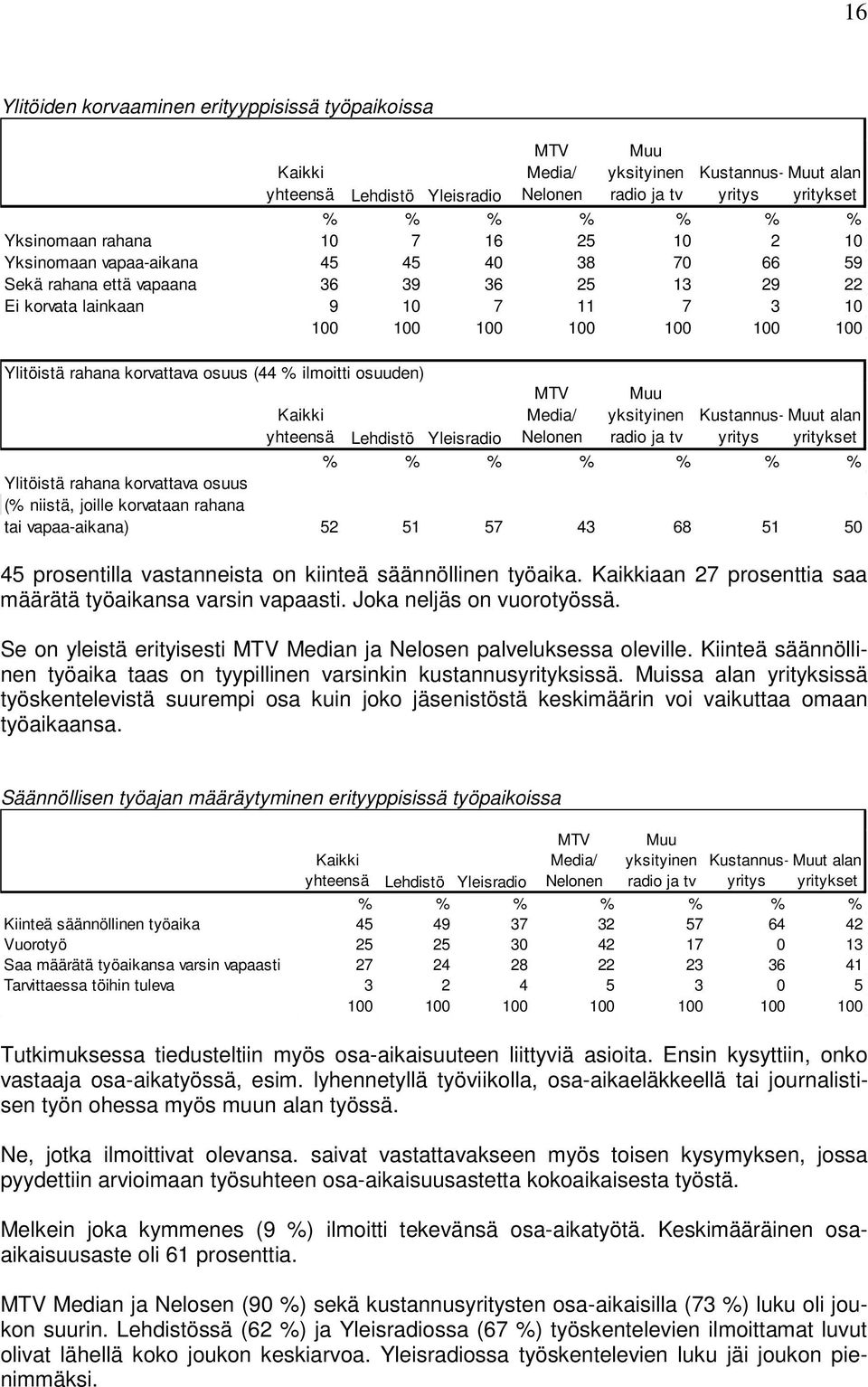 Yleisradiossa työskentelevien luku jäi joukon pienimmäksi.