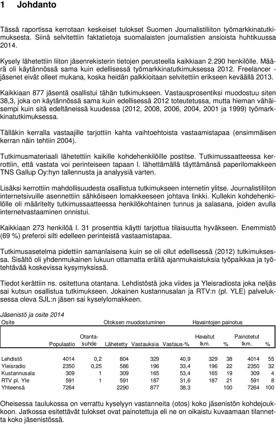 Freelancer - jäsenet eivät olleet mukana, koska heidän palkkioitaan selvitettiin erikseen keväällä 2013. Kaikkiaan 877 jäsentä osallistui tähän tutkimukseen.