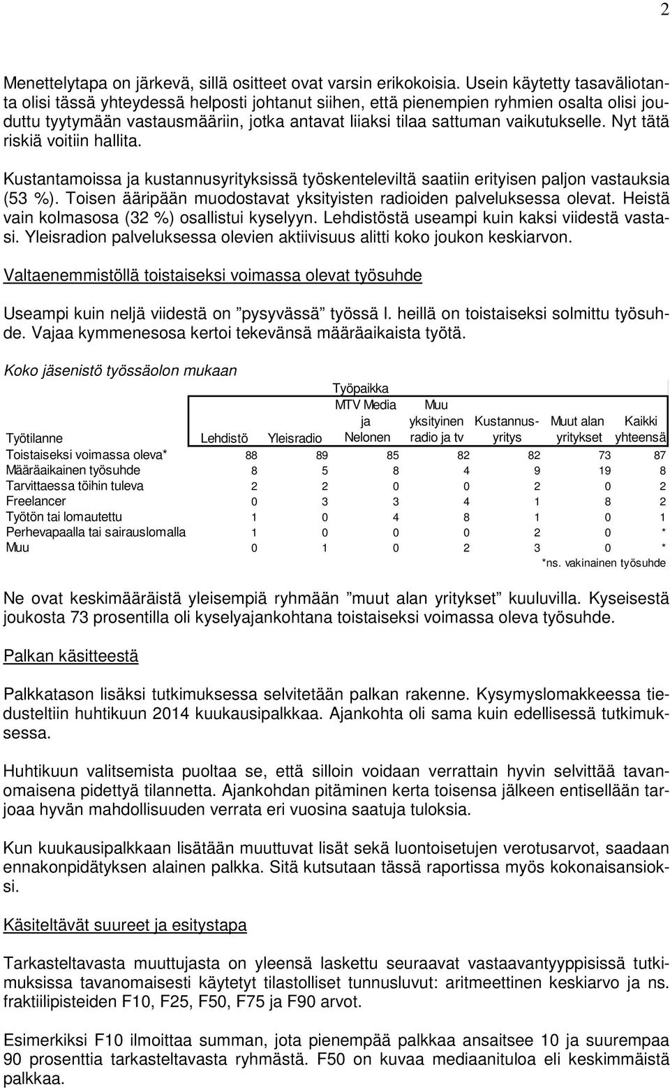 vaikutukselle. Nyt tätä riskiä voitiin hallita. Kustantamoissa ja kustannusyrityksissä työskenteleviltä saatiin erityisen paljon vastauksia (53 %).