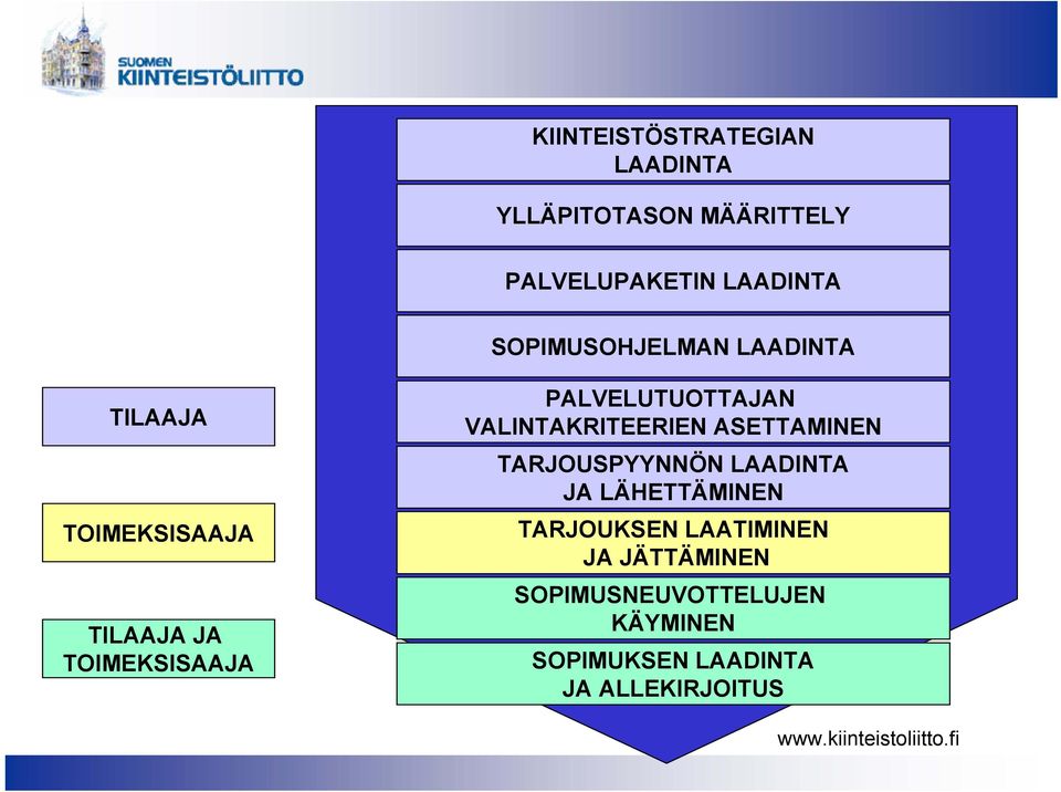 VALINTAKRITEERIEN ASETTAMINEN TARJOUSPYYNNÖN LAADINTA JA LÄHETTÄMINEN TARJOUKSEN