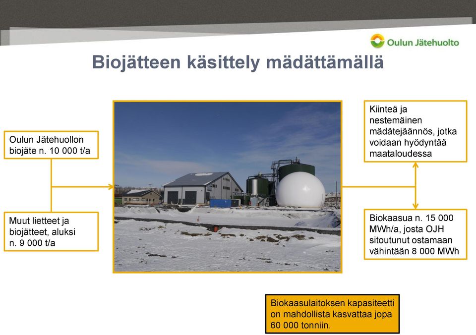 Muut lietteet ja biojätteet, aluksi n. 9 000 t/a Biokaasua n.