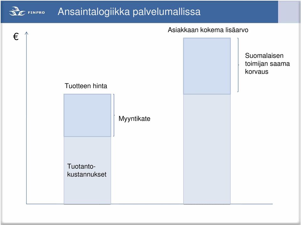 Suomalaisen toimijan saama korvaus