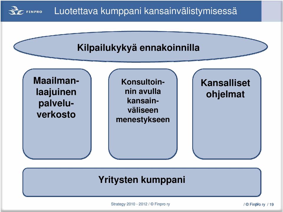 Konsultoinnin avulla kansainväliseen menestykseen