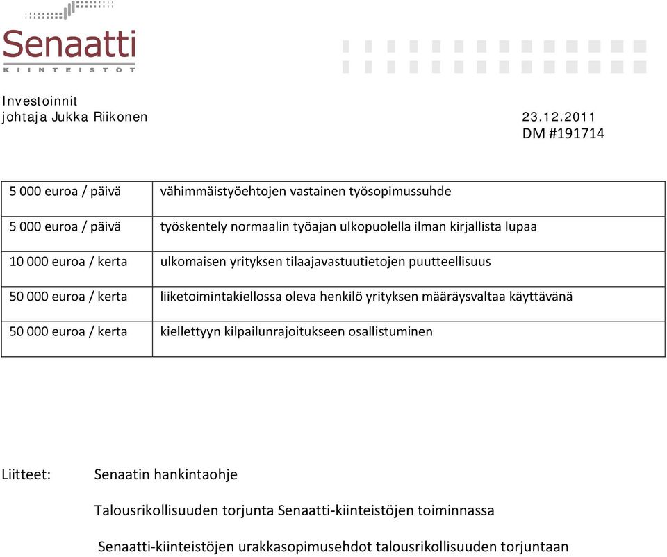 oleva henkilö yrityksen määräysvaltaa käyttävänä 50 000 euroa / kerta kiellettyyn kilpailunrajoitukseen osallistuminen Liitteet: Senaatin