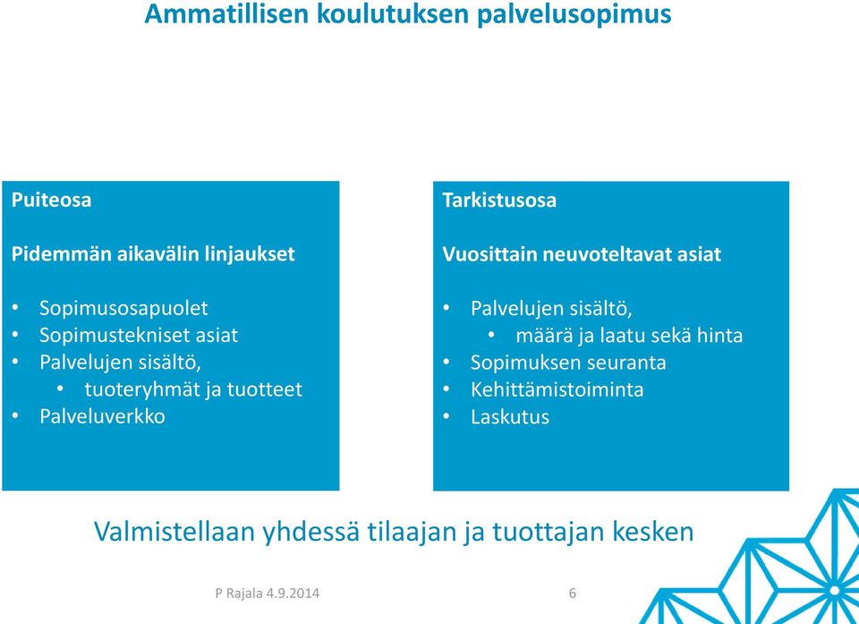 Vuosittain neuvoteltavat asiat Palvelujen sisältö, määrä ja laatu sekä hinta Sopimuksen