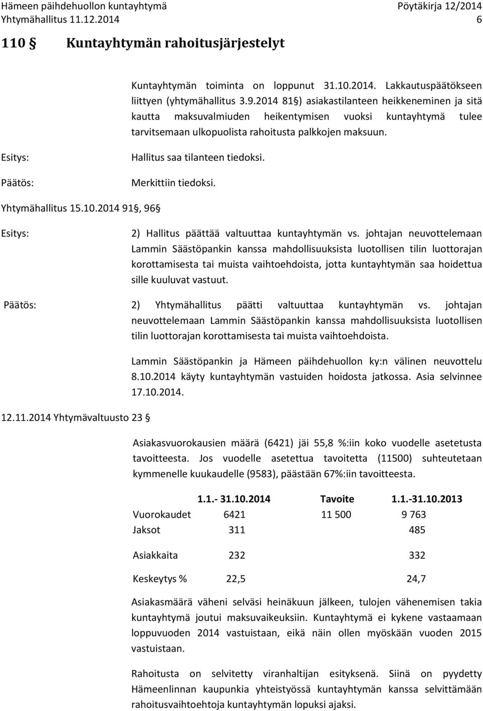 Päätös: Hallitus saa tilanteen tiedoksi. Merkittiin tiedoksi. Yhtymähallitus 15.10.2014 91, 96 2) Hallitus päättää valtuuttaa kuntayhtymän vs.