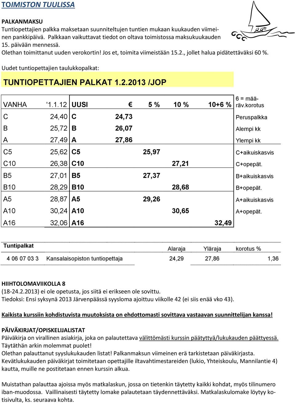 1.12 UUSI 5 % 10 % 10+6 % 6 = määräv.korotus C 24,40 C 24,73 Peruspalkka B 25,72 B 26,07 Alempi kk A 27,49 A 27,86 Ylempi kk C5 25,62 C5 25,97 C+aikuiskasvis C10 26,38 C10 27,21 C+opepät.